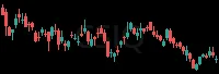 CSIQ daily chart