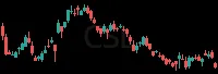 CSL daily chart