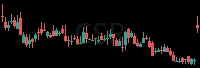 CSR daily chart