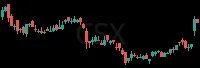 CSX daily chart
