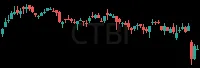 CTBI daily chart