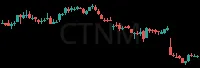 CTNM daily chart