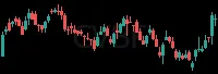 CVBF daily chart
