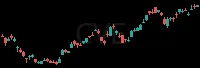 CVE daily chart