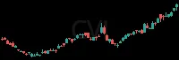 CVI daily chart