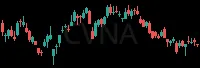 CVNA daily chart