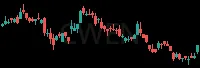 CWEN daily chart
