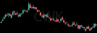 CWK daily chart