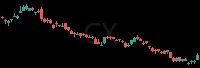 CX daily chart