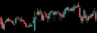 CXW daily chart