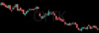 CYTK daily chart