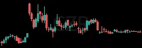 CZR daily chart
