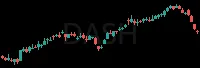 DASH daily chart