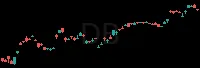 DB daily chart