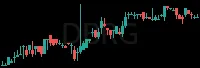 DBRG daily chart