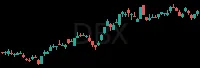 DBX daily chart