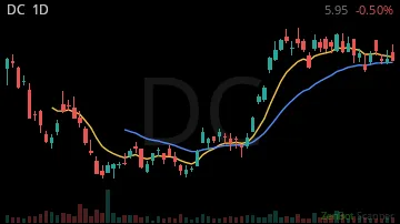 DC daily chart