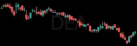 DEA daily chart
