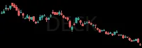DECK daily chart