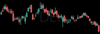 DEI daily chart