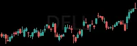DELL daily chart