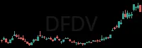 DFDV daily chart