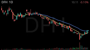 DFH daily chart