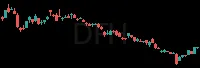 DFH daily chart