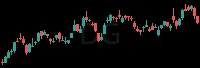 DG daily chart