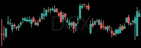 DGX daily chart