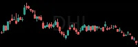DHI daily chart