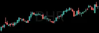 DHR daily chart