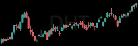 DHT daily chart