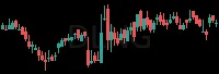 DLNG daily chart