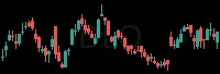 DLO daily chart