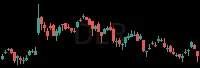 DLR daily chart