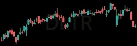 DLTR daily chart