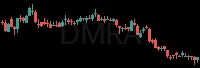 DMRA daily chart