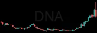 DNA daily chart