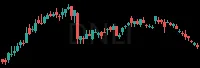 DNLI daily chart