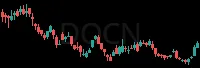 DOCN daily chart