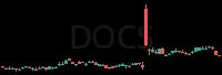 DOCS daily chart