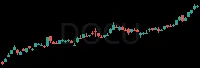 DOCU daily chart