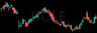 DOLE daily chart