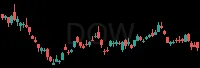 DOW daily chart