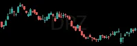 DPZ daily chart