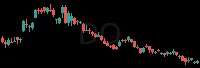 DQ daily chart
