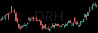 DRH daily chart
