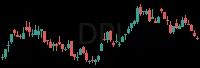 DRI daily chart