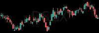 DSGX daily chart